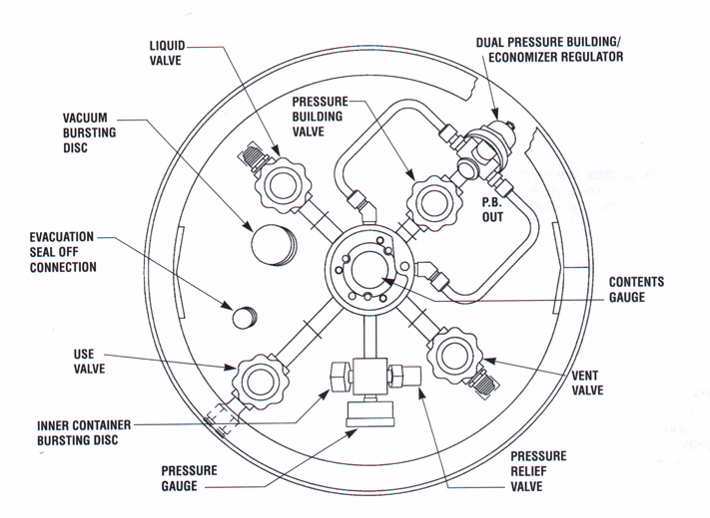 自增壓液氮罐結構圖 自增壓液氮罐結構圖